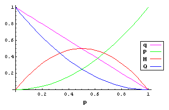 evomath1_chart2.png