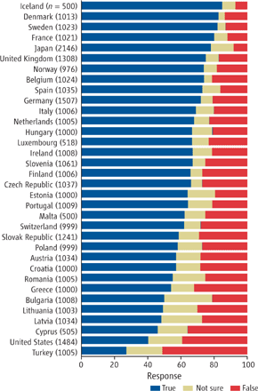 Miller et al. 2006, Public Acceptance of Evolution, Science Magazine