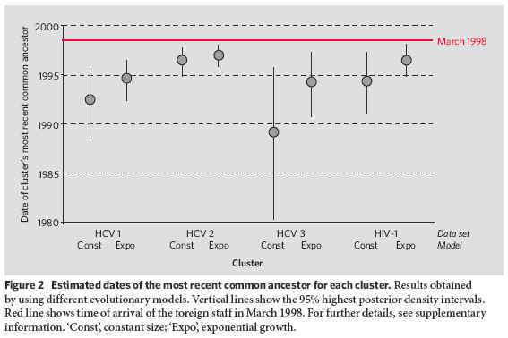 Oliveiria_etal_2006_HIV_phylo_Tripoli6_Fig2.jpg