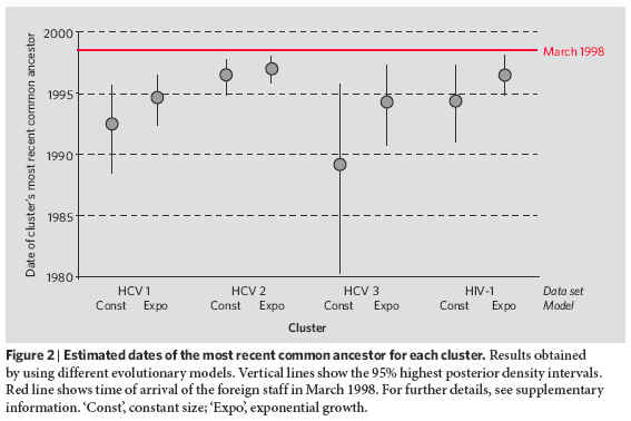 Oliveiria_etal_2006_HIV_phylo_Tripoli6_Fig2.jpg