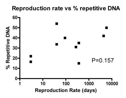 Repetiviive_DNA1.jpg