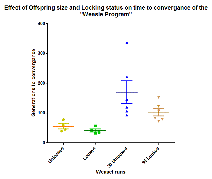 weasel_convergance_time.png