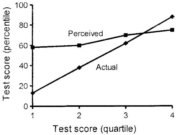 UnskilledGraph_600.jpg