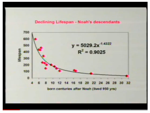 Sanford_talk_Loma_Linda_decay_of_lifespan_in_OT.png