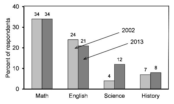 GallupPoll2013_1.jpg