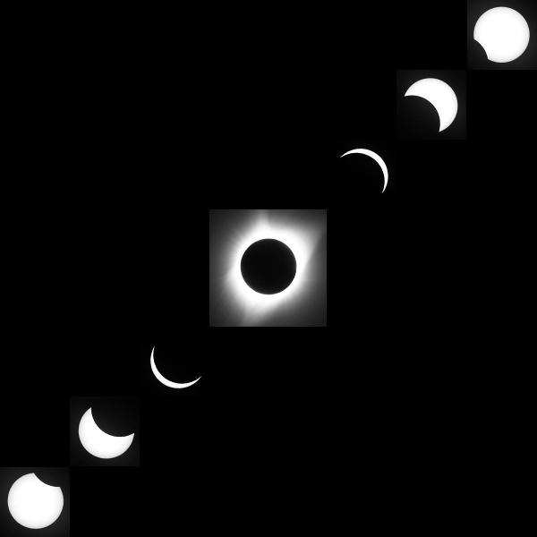 Phases of the eclipse