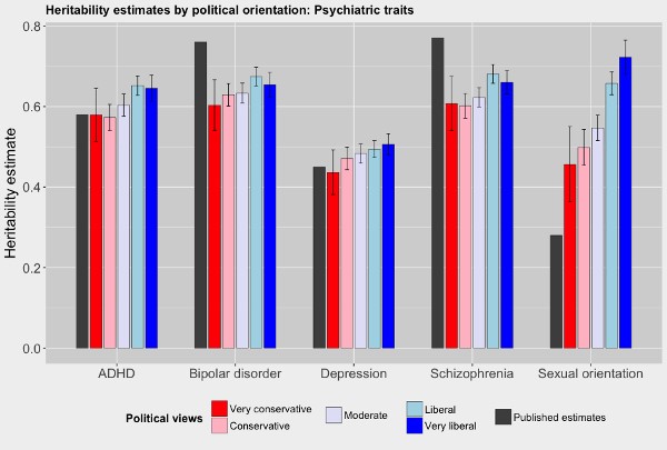 Psychiatric