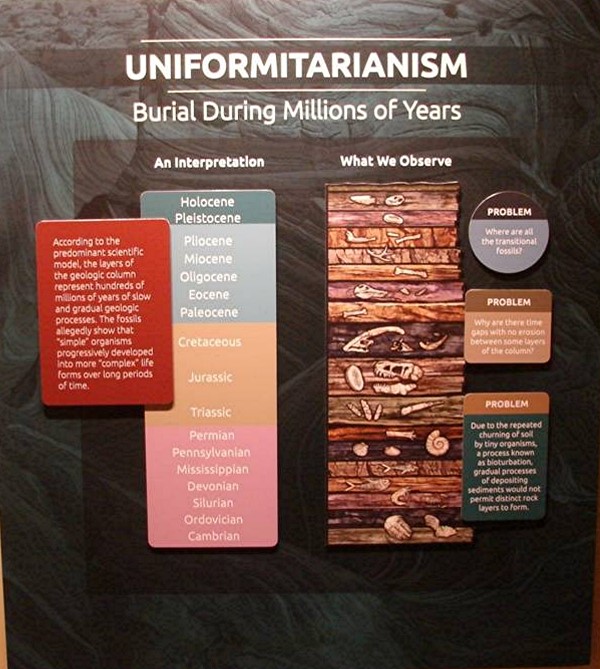 Uniformitarianism